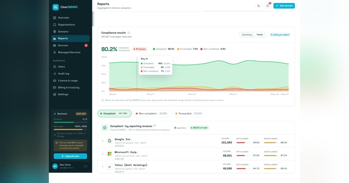 ClearDMARC Launch Aims to Bridge the Gap Between DMARC Monitoring and Enforcement