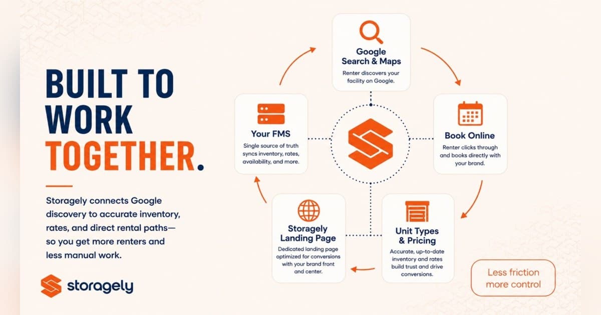 Storagely Brings Google Reserve Booking to Independent Self-Storage Operators