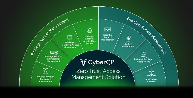 Fulcrum Group Partners with CyberQP to Strengthen CJIS Security for DFW Public Safety Agencies